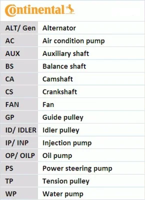 Vodní pumpa + sada ozubeného řemene CONTINENTAL CTAM CT909WP5 Vodní pumpa + sada ozubeného řemene CONTINENTAL CTAM CT909WP5